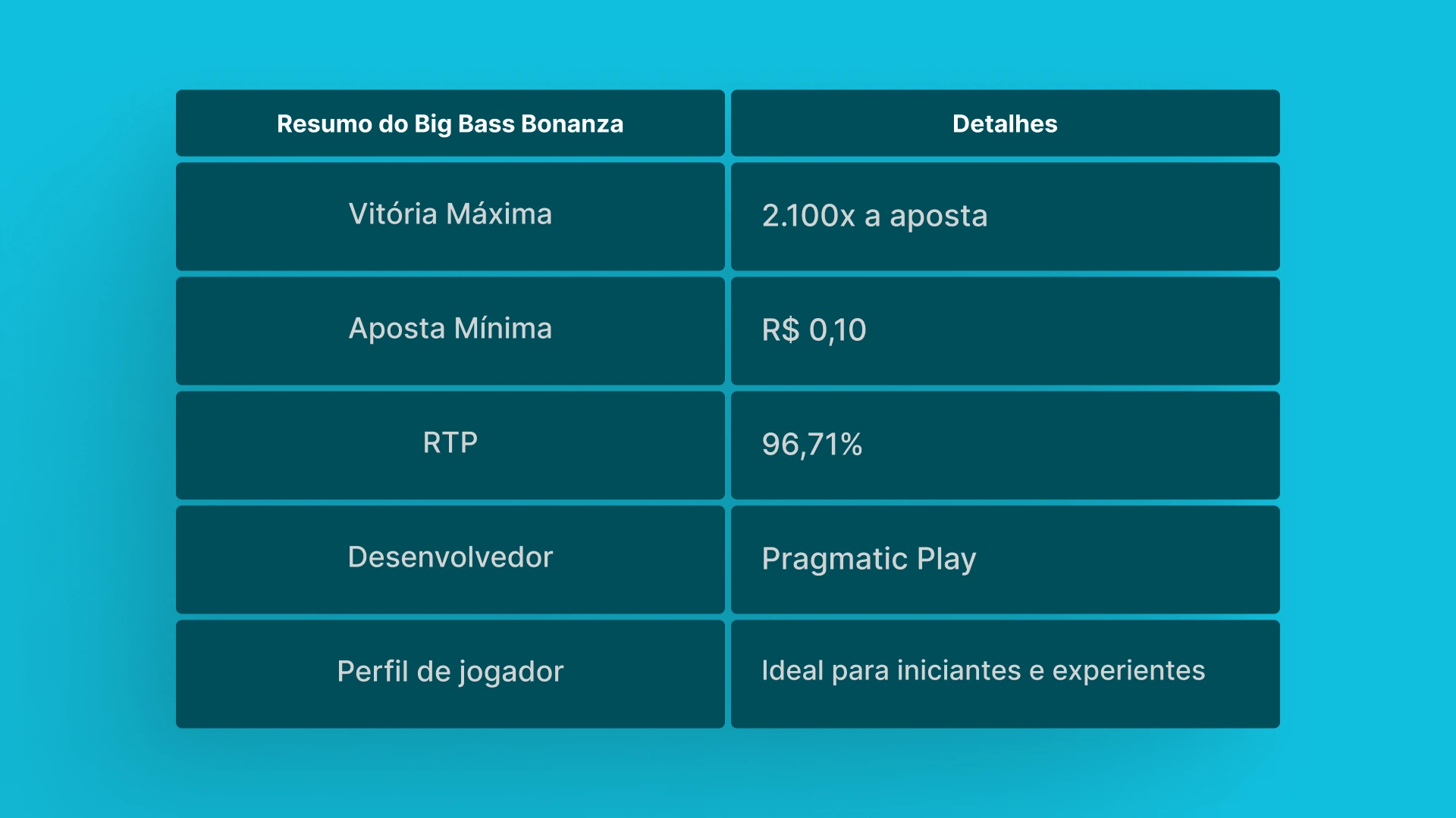 imagem tabela big bass bonanza