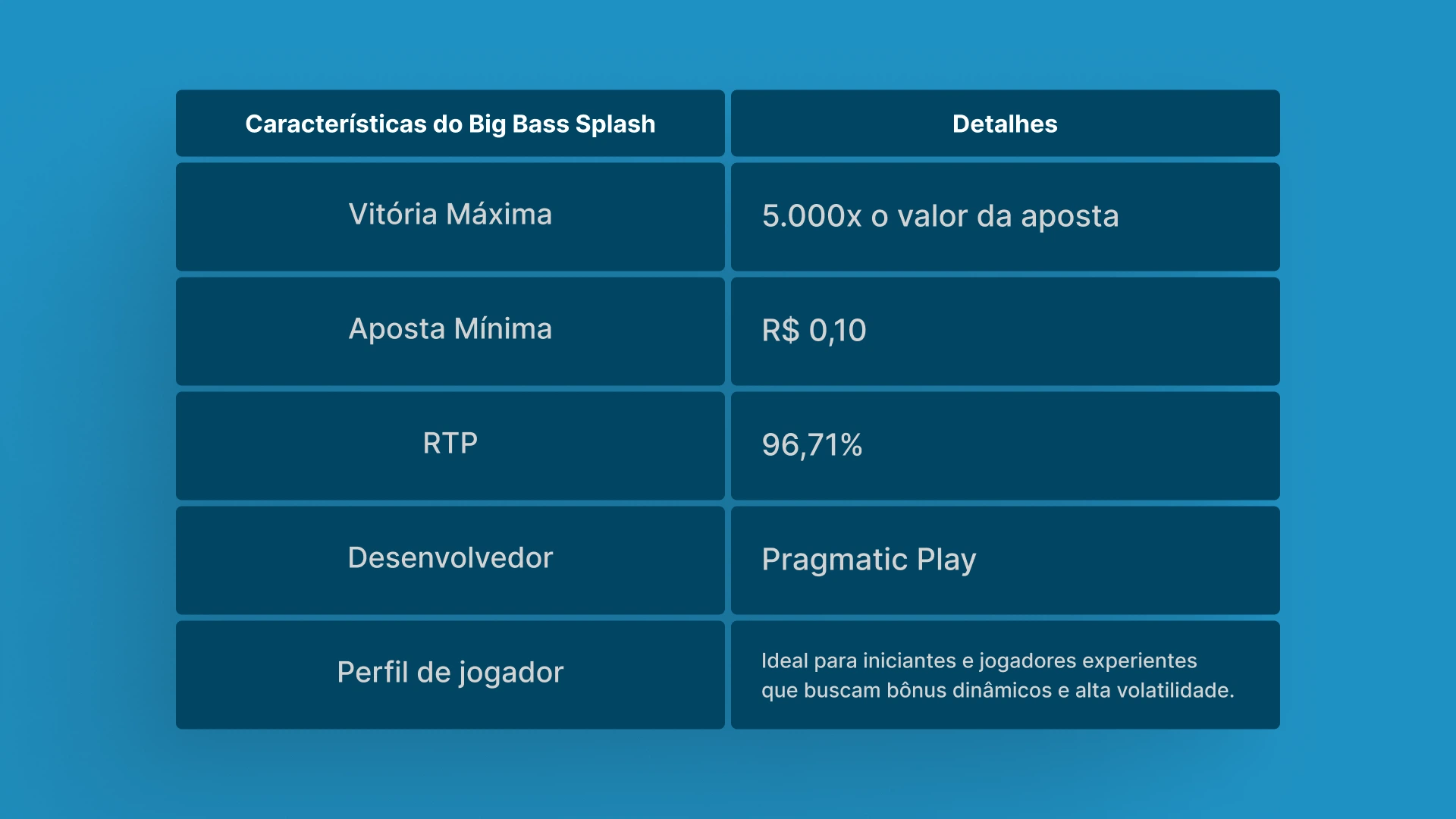 imagem tabela big bass splash