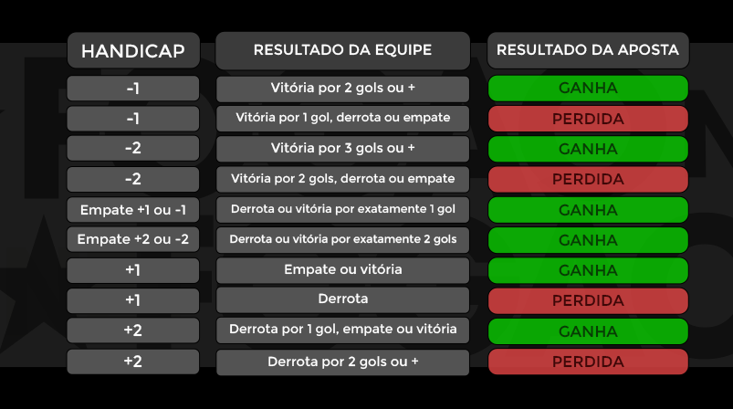 tabela de handicap europeu