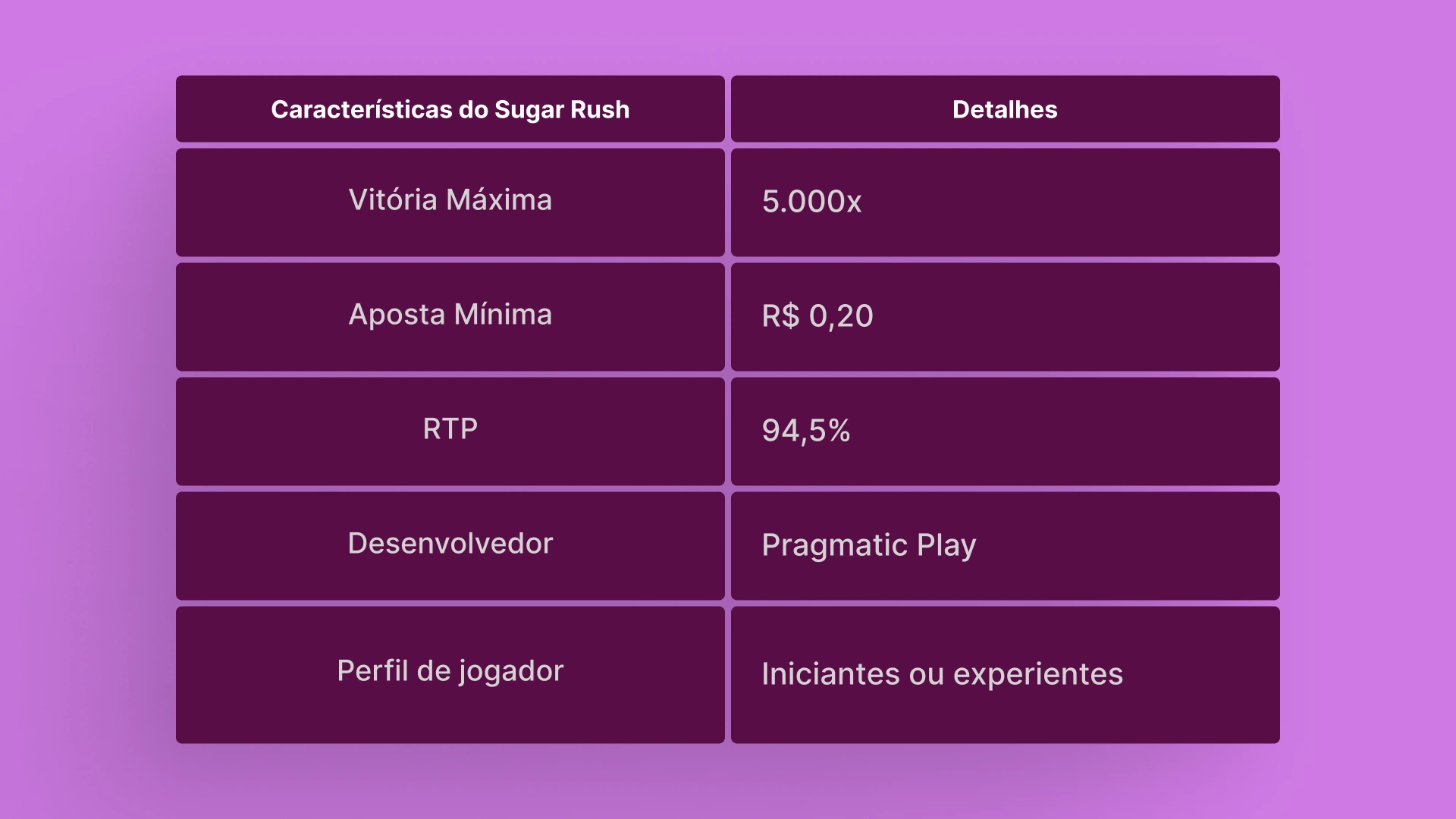 imagem tabela sugar rush