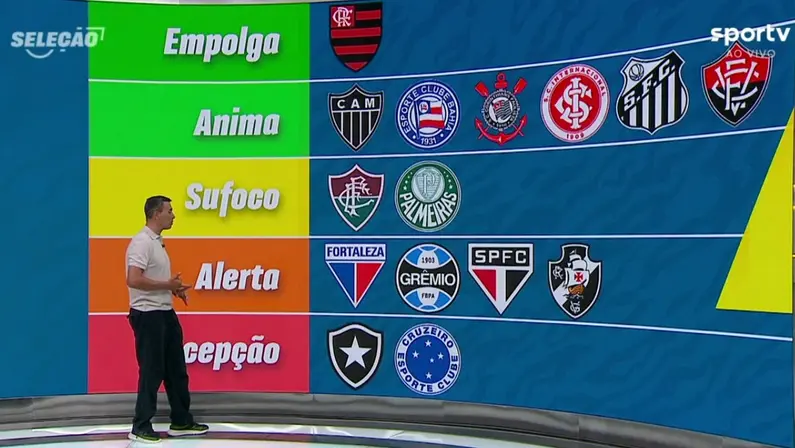 Seleção SporTV