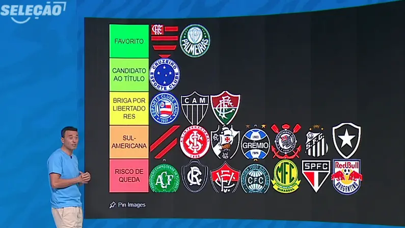 Rizek põe Botafogo apenas como candidato à Sul-Americana no Brasileirão: ‘Grande incógnita, ninguém sabe o que é o amanhã do clube’