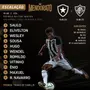 Sub-20 do Botafogo escalado com uma mudança para enfrentar o sub-23 do Fluminense