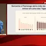 Bap reclama: 'Flamengo na Libra vai ganhar o mesmo que Fluminense na Liga Forte. Botafogo e Vasco também vão ganhar perto'